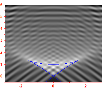 First derivative of the smoothed level density